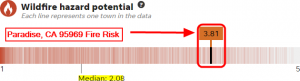 Paradise CA fire risk